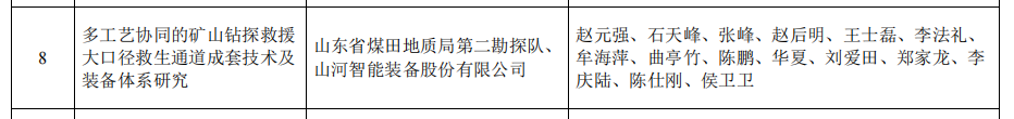 KU酷游官网智能矿山接济技术成就获权威认证，硬核技术筑牢安全防线