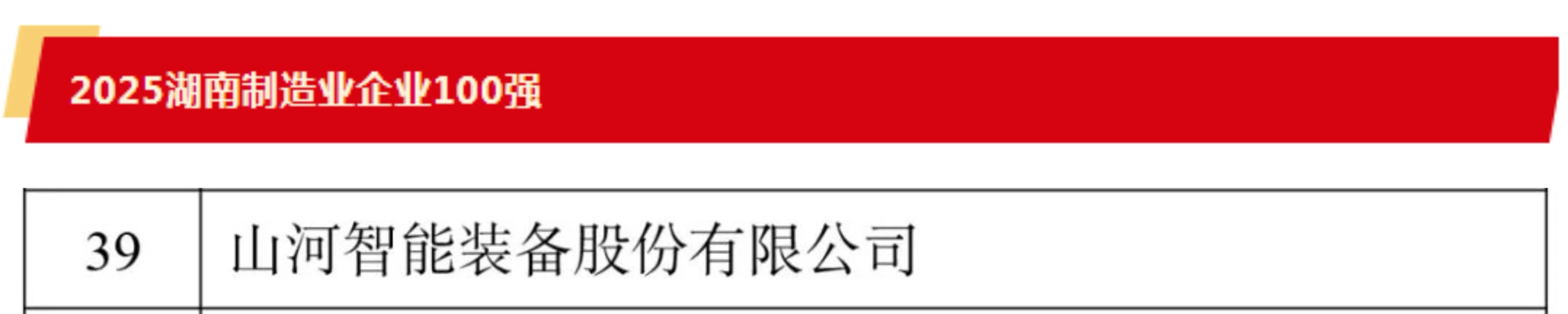 快讯 | KU酷游官网智能荣登湖南省“双百强榜单”