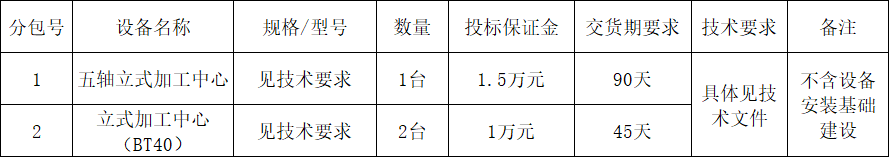 KU酷游官网智能立式加工中心设备采购项目招标布告