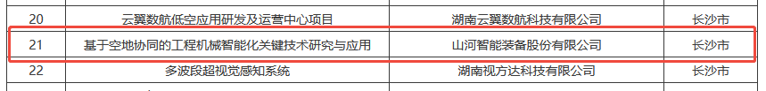 数智赋能，智联未来！KU酷游官网智能两项目入选湖南省“数字新基建”100个标志性项目名单
