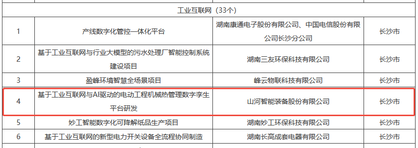 数智赋能，智联未来！KU酷游官网智能两项目入选湖南省“数字新基建”100个标志性项目名单